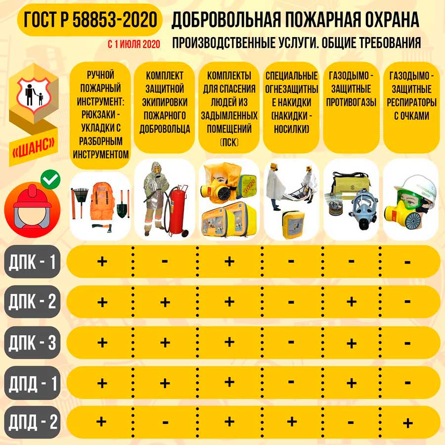 ДПК-ДПД - Белгородская региональная общественная организация - Белгородская  область